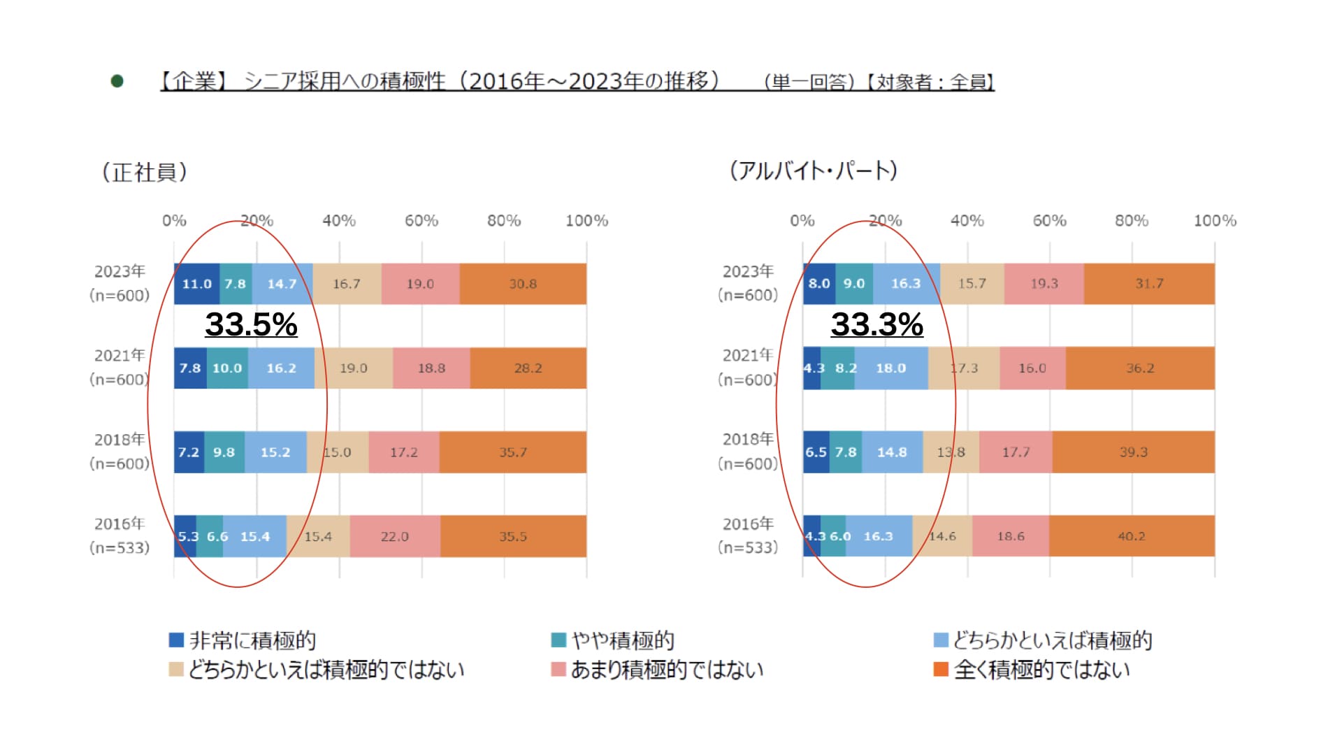 面接の心得シニア採用積極的