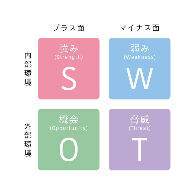 【30代転職の悩みと解決策】 20代との違いから学ぶ成功の秘訣:SWOT分析