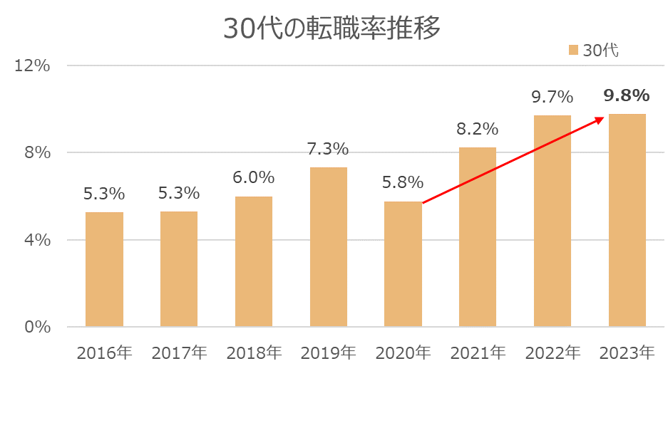 【30代転職の悩みと解決策】 20代との違いから学ぶ成功の秘訣:30代