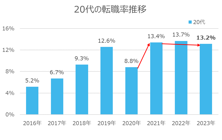 【30代転職の悩みと解決策】 20代との違いから学ぶ成功の秘訣:20代