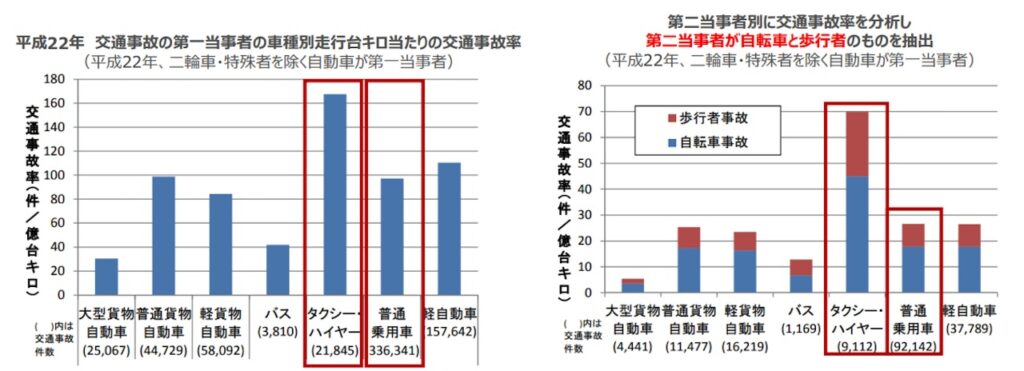 【非常に親切丁寧な面接】タクシー会社、採用に人間性が重視なワケ：自己件数