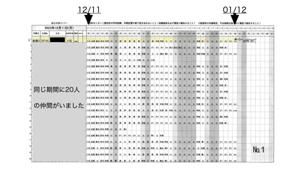 【実体験】研修日当付き1ヶ月間でタクシー運転手になれるはホント：研修スケジュール