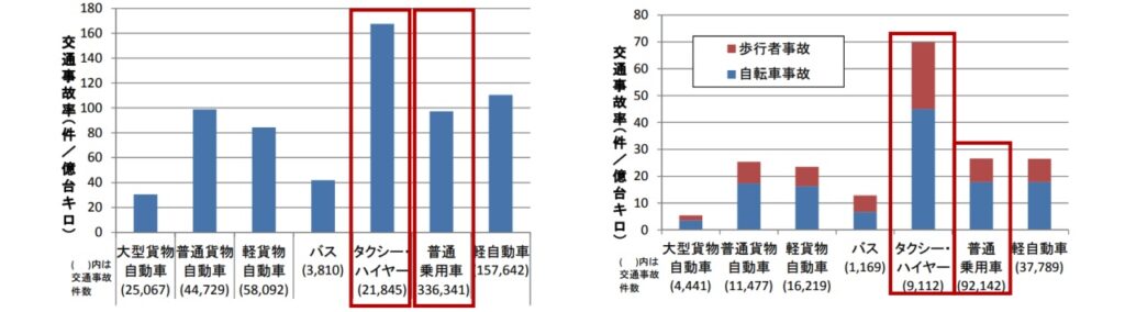 【未経験者職種No1】タクシー運転手の実情と人気なワケ：高齢者事故最多１