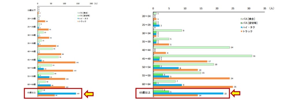 【未経験者職種No1】タクシー運転手の実情と人気なワケ：高齢者事故最多３