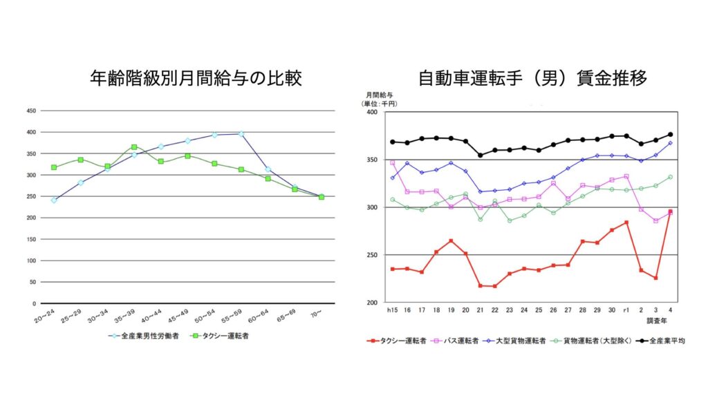 【試用期間実績報告】乗務内容、売上、無事故無違反で修了するまで：賃金の推移