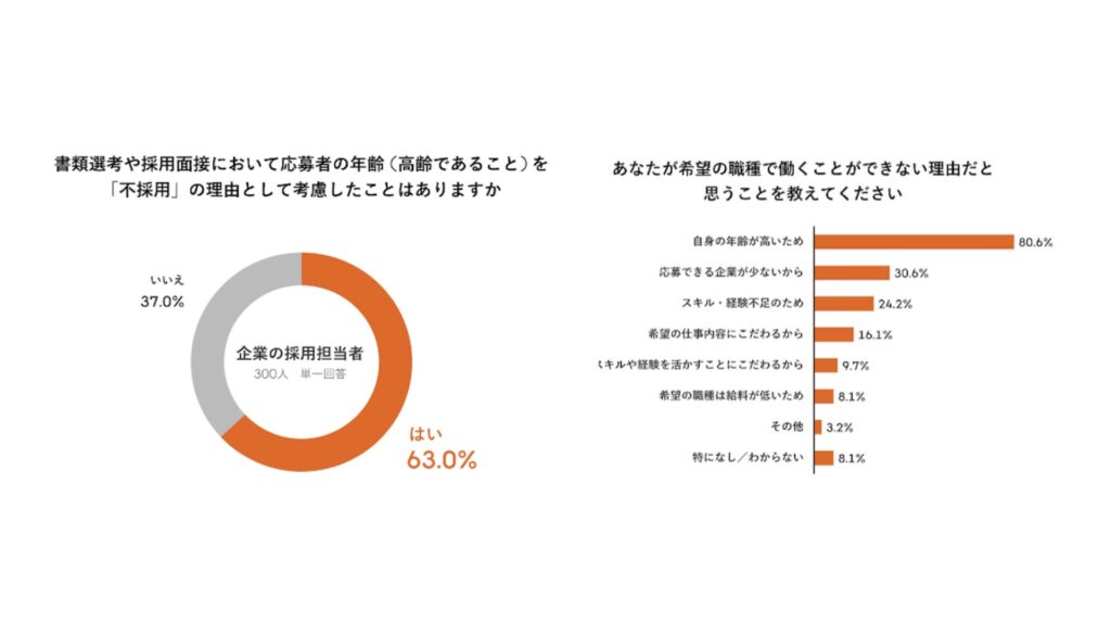 【シニア転職成功の5つのコツ】年齢は壁じゃない！生かし、武器に変える！シニア層年齢理由