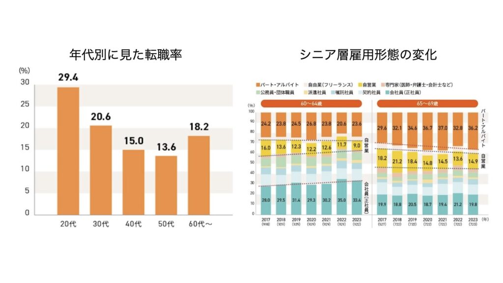 【シニア転職成功の5つのコツ】年齢は壁じゃない！生かし、武器に変える！:年齢別雇用形態