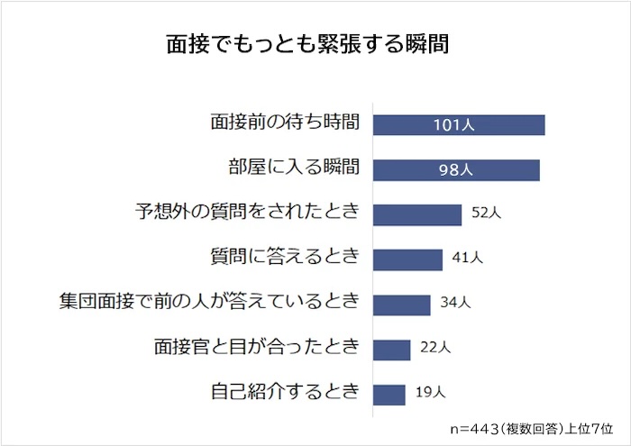 【キャリアは評価されるか？】不安を希望に変えキャリアを輝かせる方法：面接時緊張する瞬間