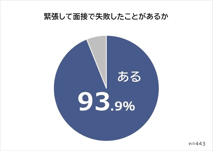 【キャリアは評価されるか？】不安を希望に変えキャリアを輝かせる方法：緊張したことがある