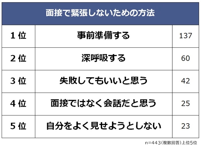 【キャリアは評価されるか？】不安を希望に変えキャリアを輝かせる方法：面接で緊張しない方法