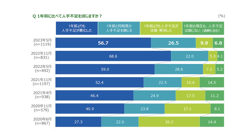 【最新！シニア層転職市場変化徹底解説】成功するためのアプローチとは？：人手不足Data