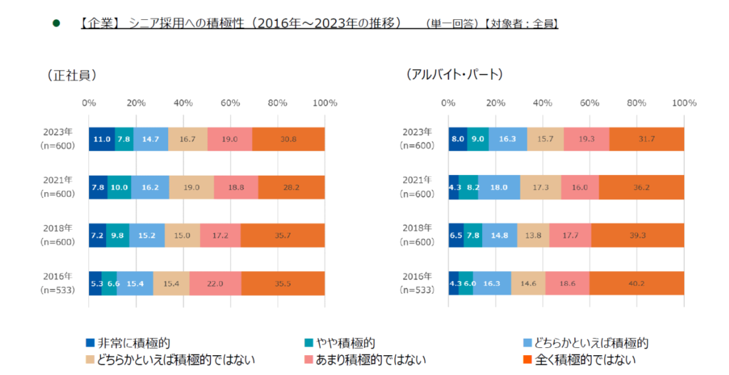 【最新！シニア層転職市場変化徹底解説】成功するためのアプローチとは？：シニア採用状況