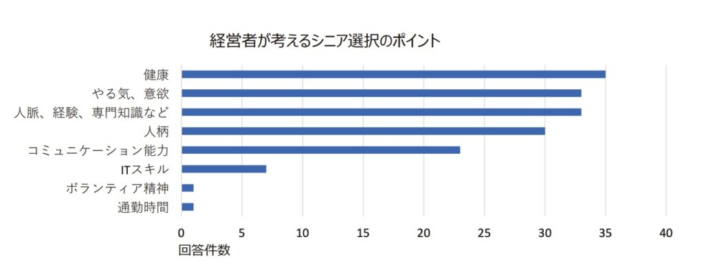 【最新！シニア層転職市場変化徹底解説】成功するためのアプローチとは？：シニア選択ポイント