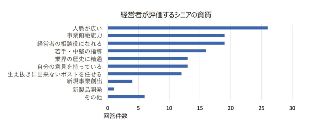 【最新！シニア層転職市場変化徹底解説】成功するためのアプローチとは？：評価シニア資質