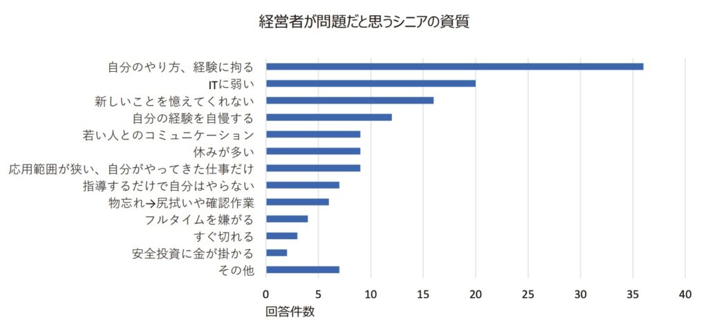 【最新！シニア層転職市場変化徹底解説】成功するためのアプローチとは？：シニアの問題点