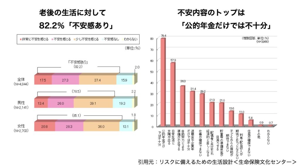 【シニア層転職するか迷う徹底解説】60歳再雇用、転職迷いは当然！：老後生活不安