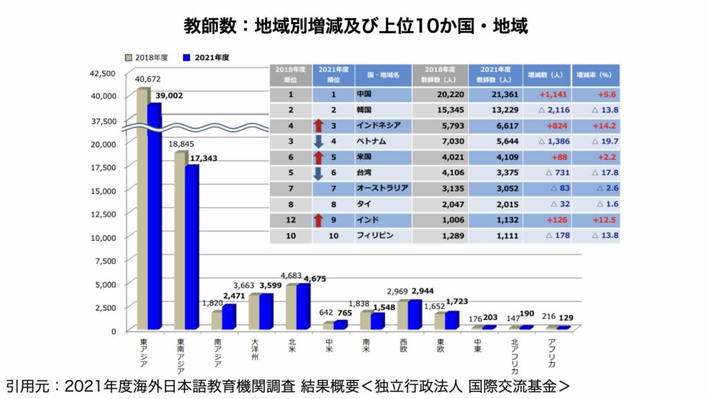 【徹底解説！中国ビザ取得】中国日本語教師になるための事前準備：日本語教師数