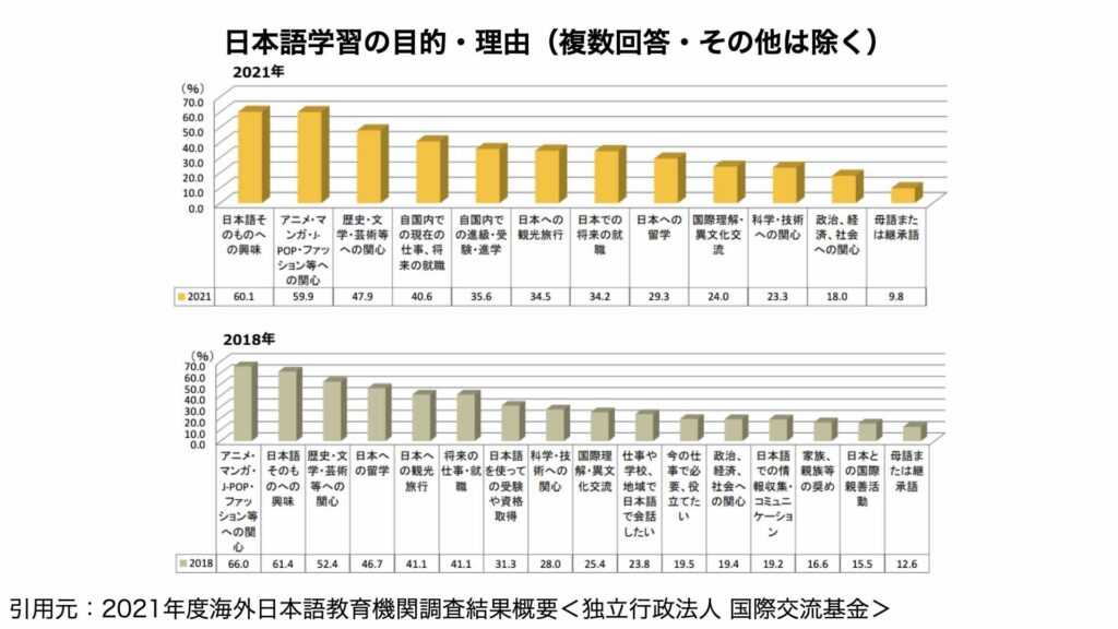 【徹底解説！中国ビザ取得】中国日本語教師になるための事前準備：日本語学習目的